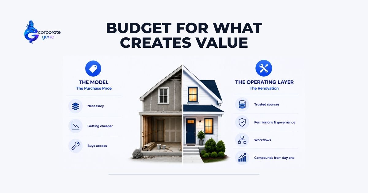 How Much? What Company-Specific AI Costs