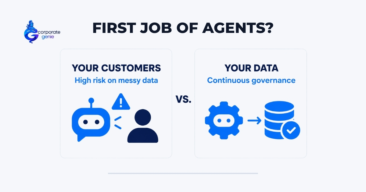The First Best Job for Agentic AI Is Internal Data Governance and Maintenance