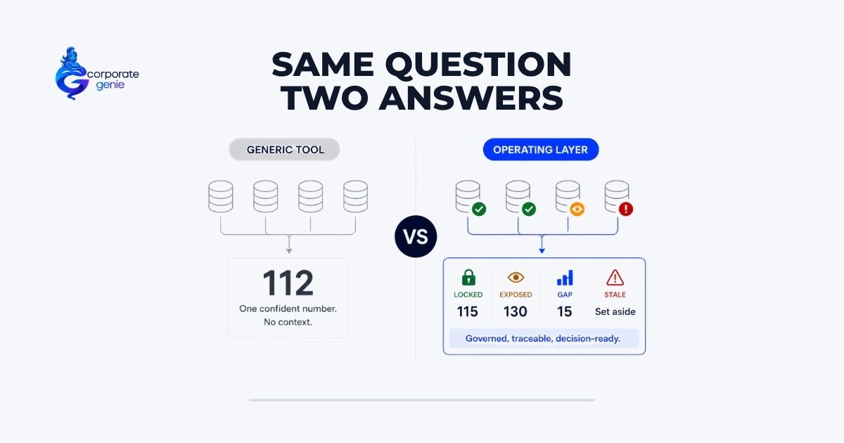 What Changes When Corporate AI is Working Inside Your Company