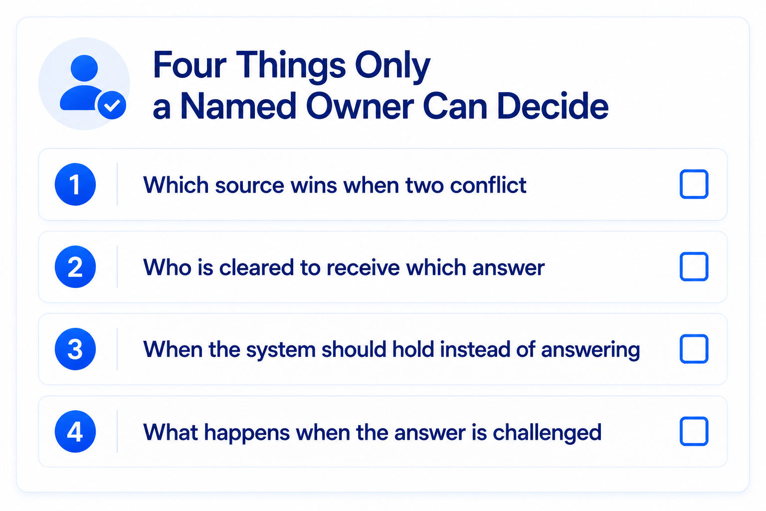 Four things only a named owner can decide: which source wins when two conflict, who is cleared to receive which answer, when the system should hold instead of answering, and what happens when the answer is challenged.