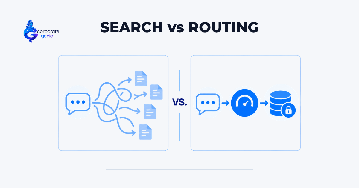 The Decision Engine: Why Active Routing Is the Future of Corporate AI
